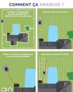 ANTHBOT Automatyczna kosiarka automatyczna – powierzchnia 1000 m², technologia Cable-TOF, trajektoria w kształcie litery U, sterowanie za pomocą aplikacji, precyzyjna mapowanie, dla maksymalnych nachyleń... – Image 4