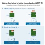 Kosiarka automatyczna ECOVACS G1 (bezprzewodowe wyznaczanie granic, omijanie przeszkód 3D AIVI, inteligentne planowanie, powierzchnia koszenia 1600 m2, ustawianie strefy zakazu dostępu,… – Image 7