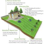 Lakenbroade Bezprzewodowa kosiarka automatyczna do powierzchni 1500 m², Vision Kosiarka automatyczna do trawy, Automatyczne mapowanie AI, Wirtualna granica, Zarządzanie wielostrefowe – Image 6