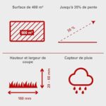 Kosiarka automatyczna Practixx PX-RRM-600Wi | Do 600 m² | Szerokość i wysokość koszenia 18 cm / 20–60 mm | Czujnik deszczu | WiFi BT| Nachylenie 35%| Wyświetlacz cyfrowy | Stacja… – Image 3